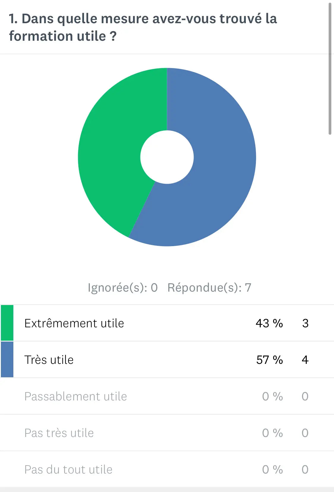 Gestion d'entreprise - Formation vidéo La Vulgarisatrice