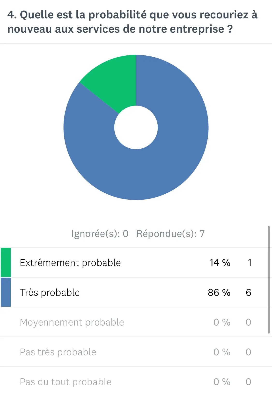 Gestion d'entreprise - Formation vidéo La Vulgarisatrice